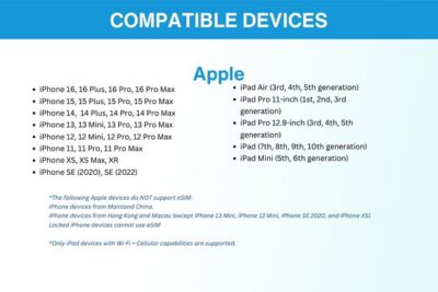 Australia and New Zealand eSIM (3 to 30 days. Up to 45GB) - Set-Up Step #1: Check Your Phone Before You Even Buy