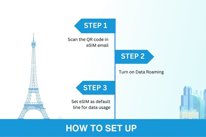 Australia and New Zealand eSIM (3 to 30 days. Up to 45GB) - Set-Up Step #3: Start Using Your 4G/5G Data in Australia