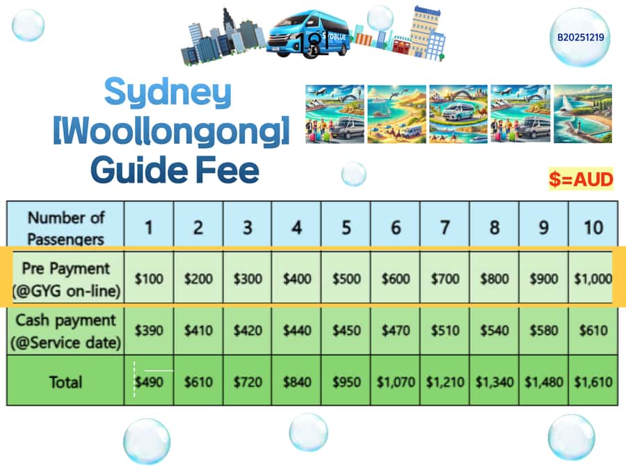 From Sydney: Royal National Park, Wollongong, and Kiama Tour - Why this Royal National Park–Wollongong–Kiama route works in one day