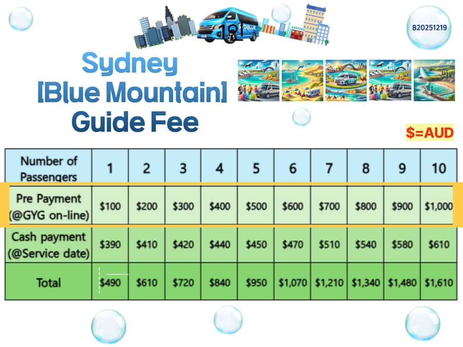 Sydney Blue Mountains, Scenic World, Featherdale - Starting in Sydney: Easy Pickup and a Comfortable Ride West