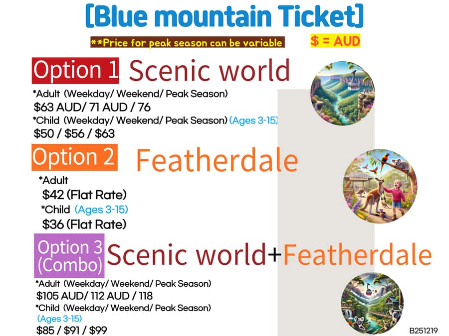 Sydney Blue Mountains, Scenic World, Featherdale - Scenic World: Railway, Cableway, Walkway, Skyway (and Why Skip-the-Line Matters)